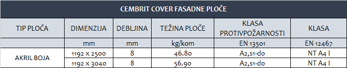 CEMBRIT COVER fasadne ploce TEHNICKI PODACI